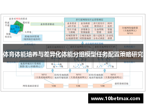 体育体能培养与差异化体能分组模型任务配置策略研究