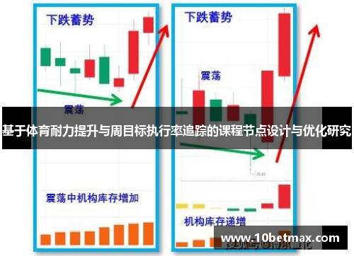 基于体育耐力提升与周目标执行率追踪的课程节点设计与优化研究