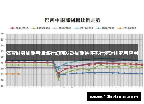 体育健身周期与训练行动触发器周期条件执行逻辑研究与应用